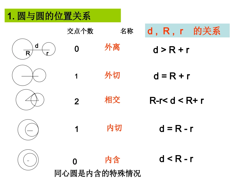 圆与圆的位置_第2页