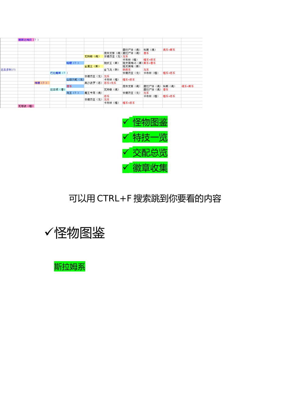 勇者斗恶龙之怪兽仙境图表资料合集(合成表-技能-路线图)_第2页