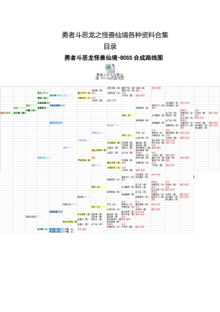 勇者斗恶龙之怪兽仙境图表资料合集(合成表-技能-路线图)