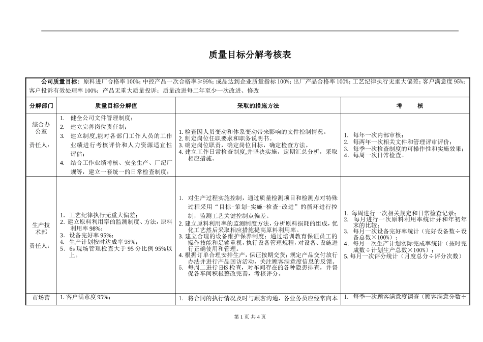 质量目标分解考核表_第1页