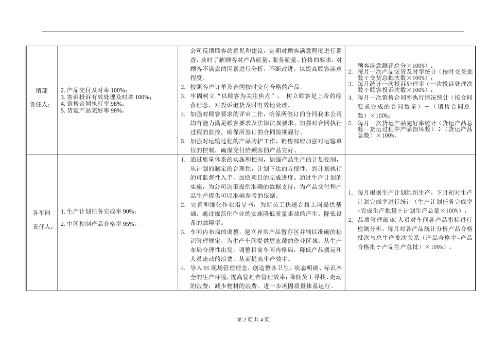 质量目标分解考核表_第2页