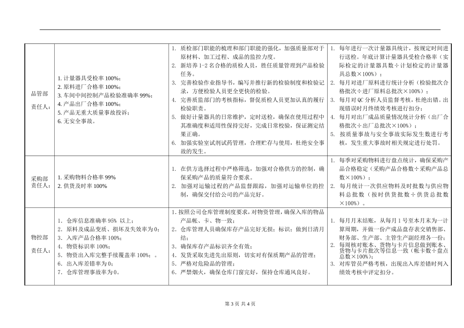 质量目标分解考核表_第3页
