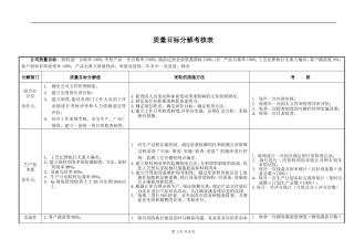 质量目标分解考核表