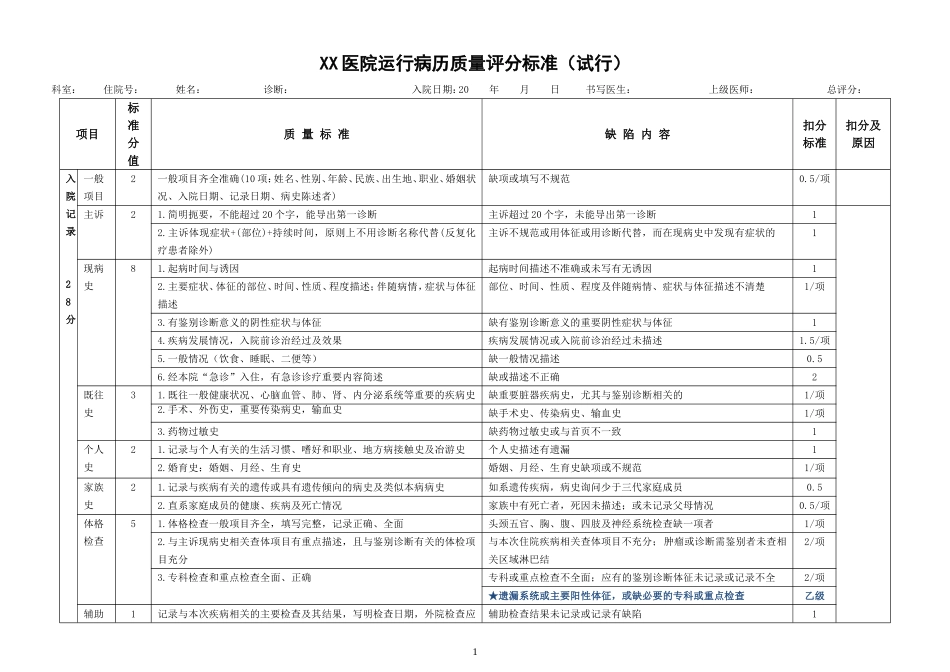 运行病历质量评分标准表_第1页