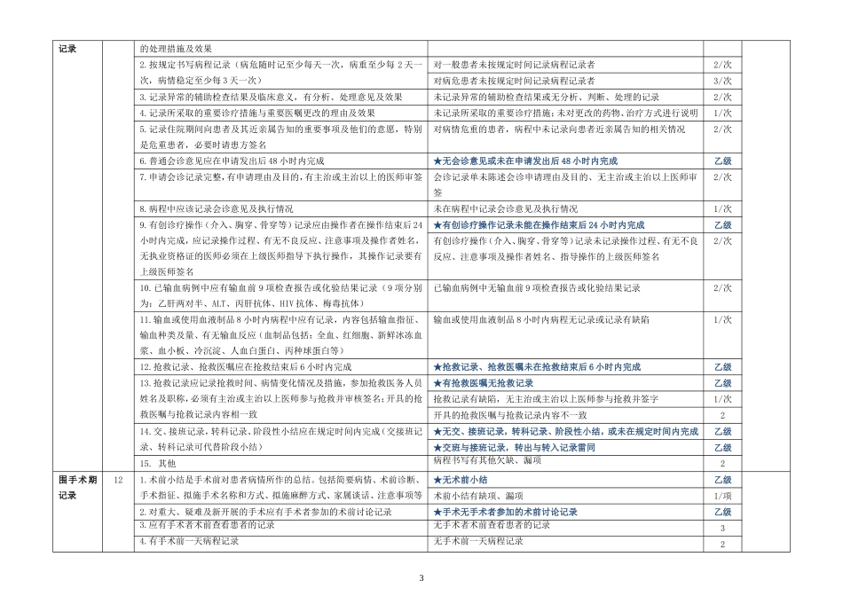 运行病历质量评分标准表_第3页