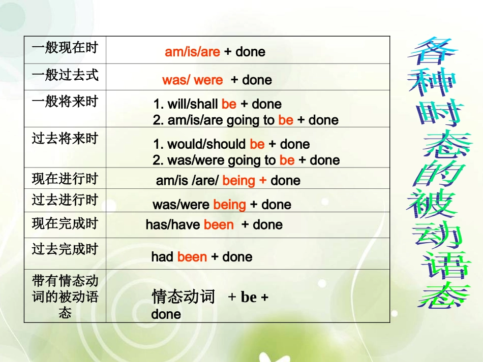 九年级unit5课件_第2页