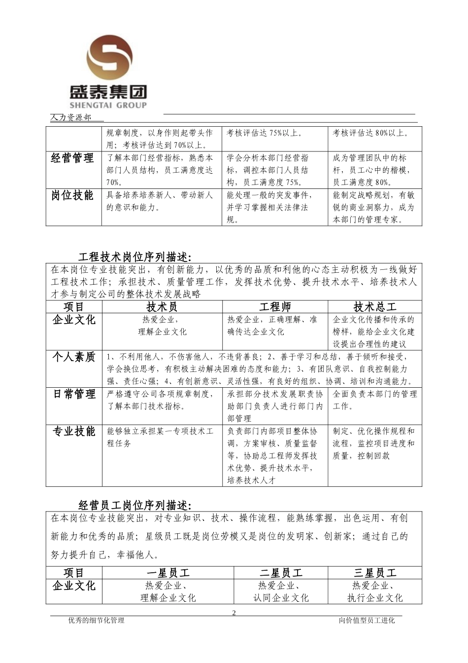 员工职业通道与晋升管理办法(新)_第2页