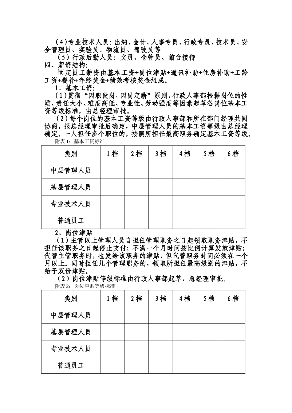 最新薪酬管理制度范本_第2页