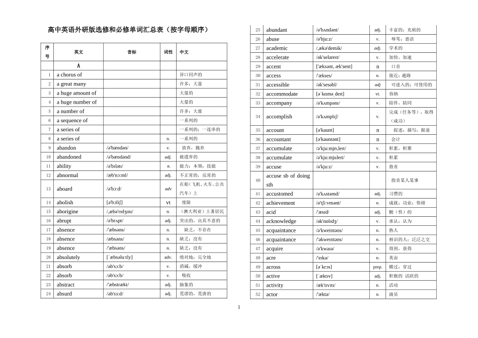 最新高中英语外研版选修和必修1-8单词汇总表(带音标-按字母顺序)_第1页