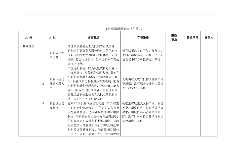 职业病隐患排查表_第1页