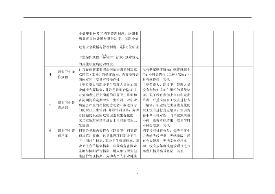 职业病隐患排查表_第2页