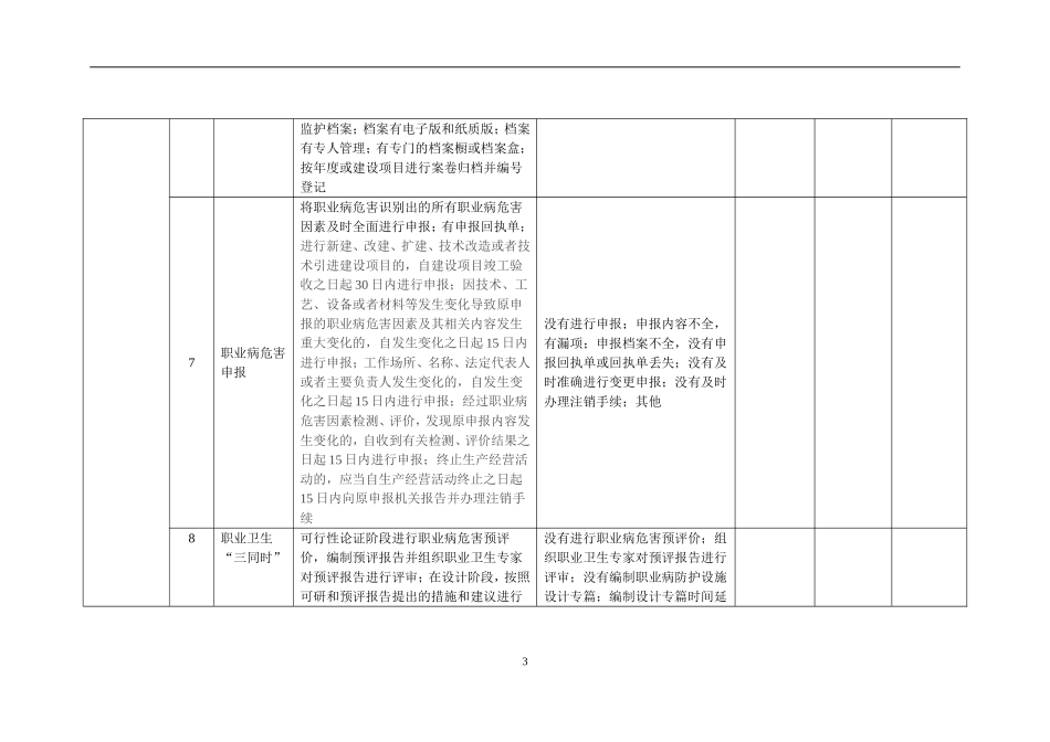 职业病隐患排查表_第3页