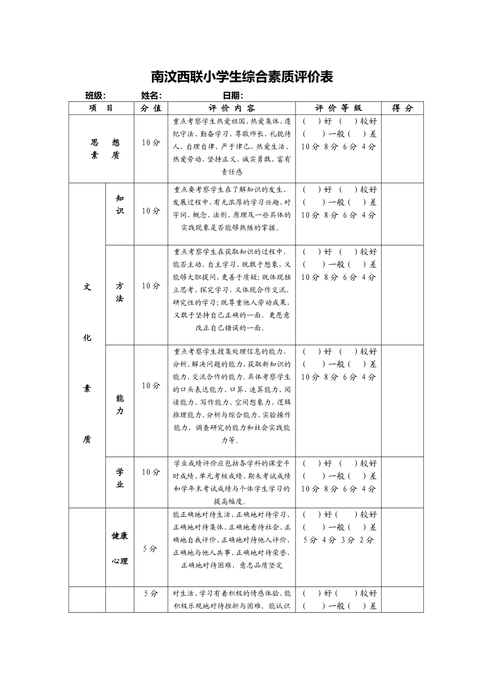 学校学生综合素质评价表_第1页