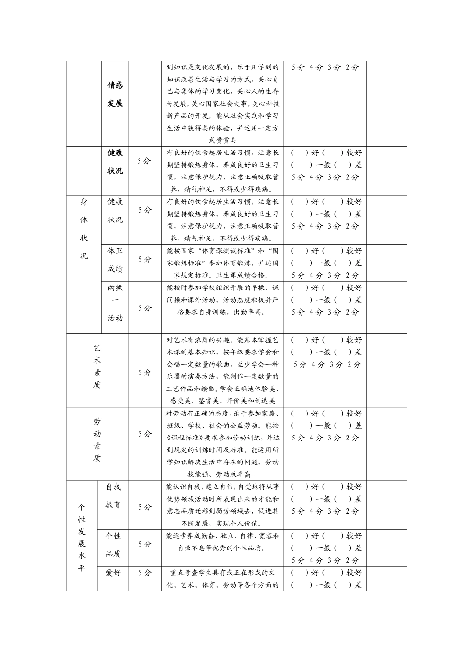 学校学生综合素质评价表_第2页