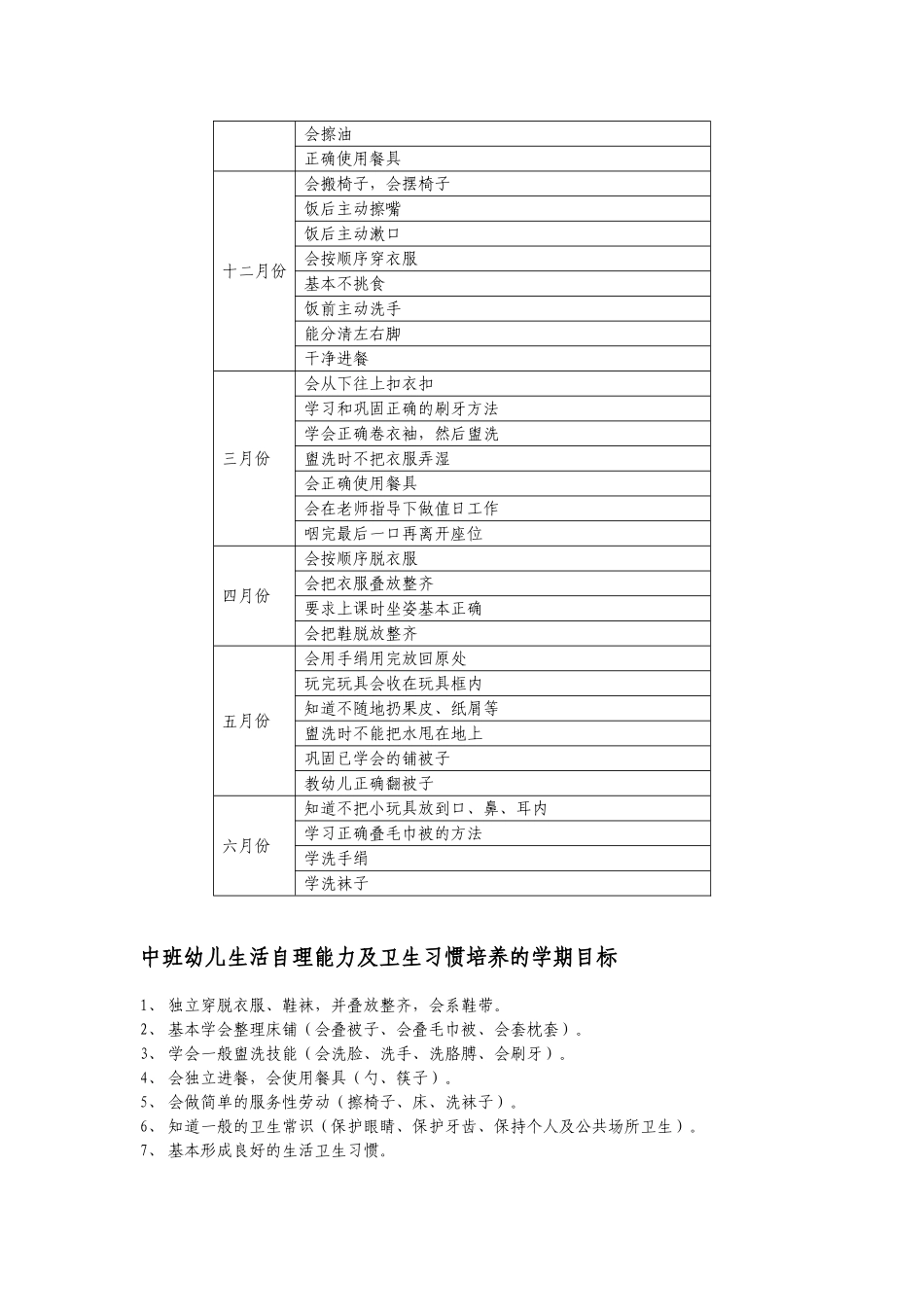 幼儿园幼儿生活自理能力及卫生习惯培养计划_第2页