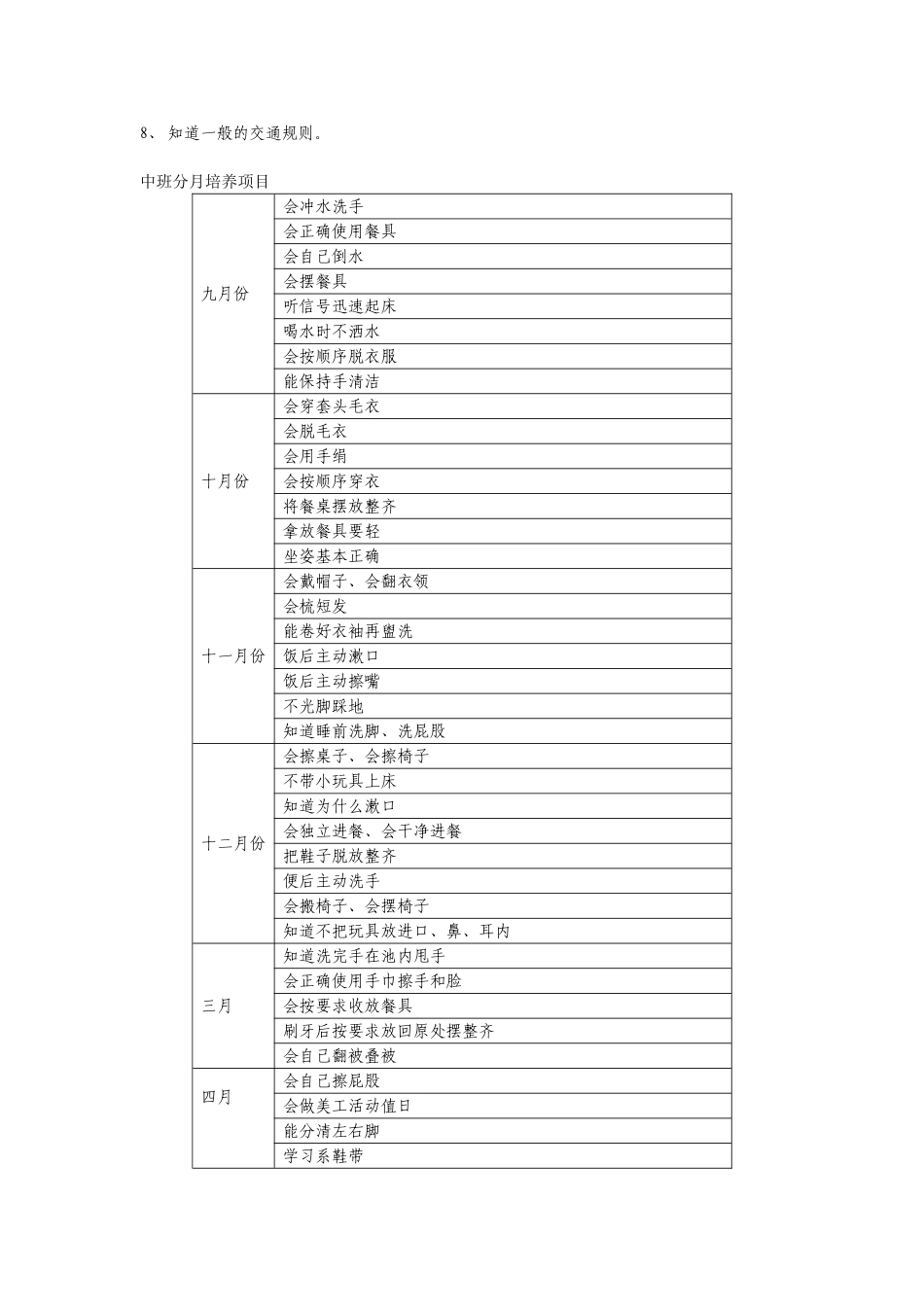 幼儿园幼儿生活自理能力及卫生习惯培养计划_第3页