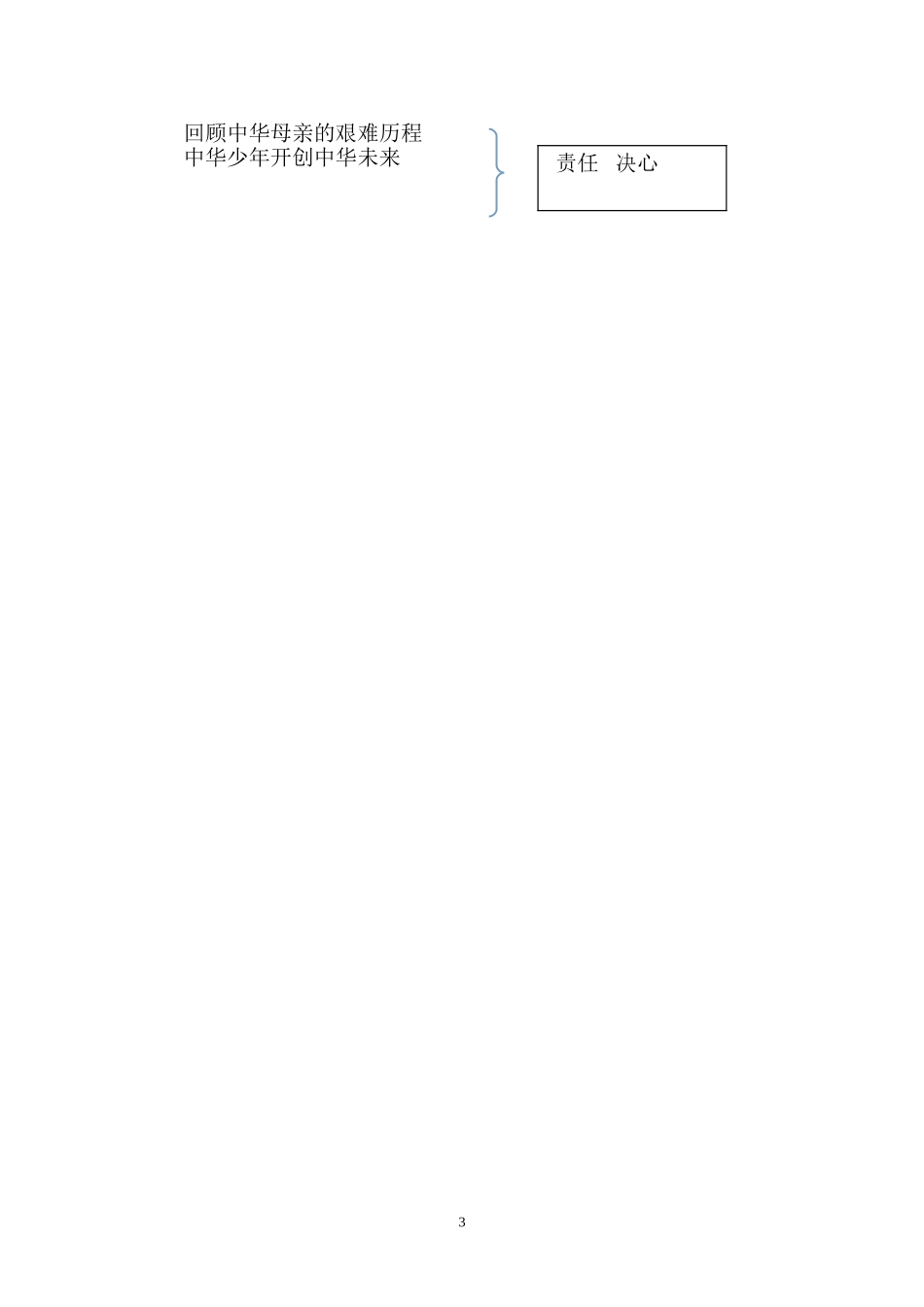 中华少年教学设计_第3页