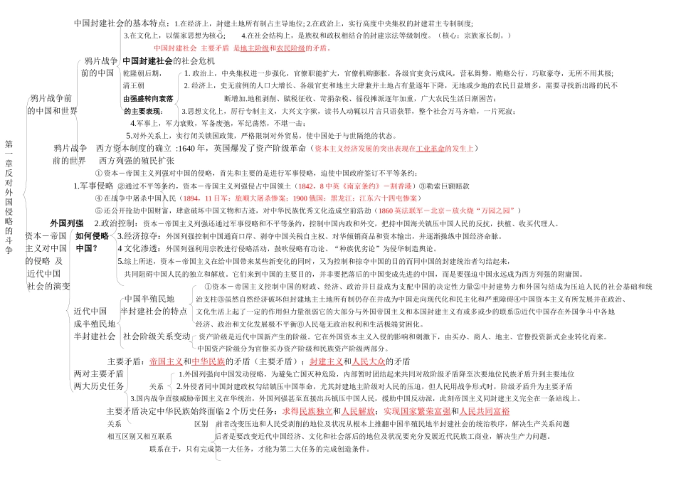 自考《中国近现代史纲要》知识点提纲图表打印版_第1页