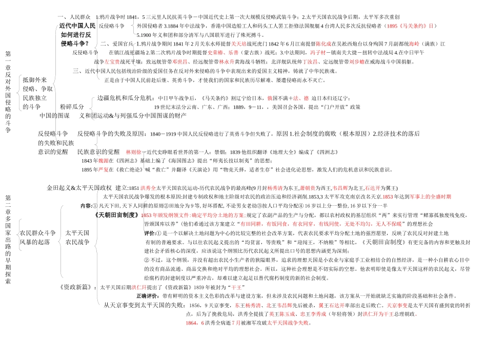 自考《中国近现代史纲要》知识点提纲图表打印版_第2页
