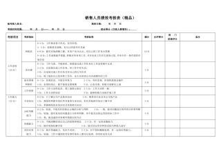 销售人员绩效考核表(精品)