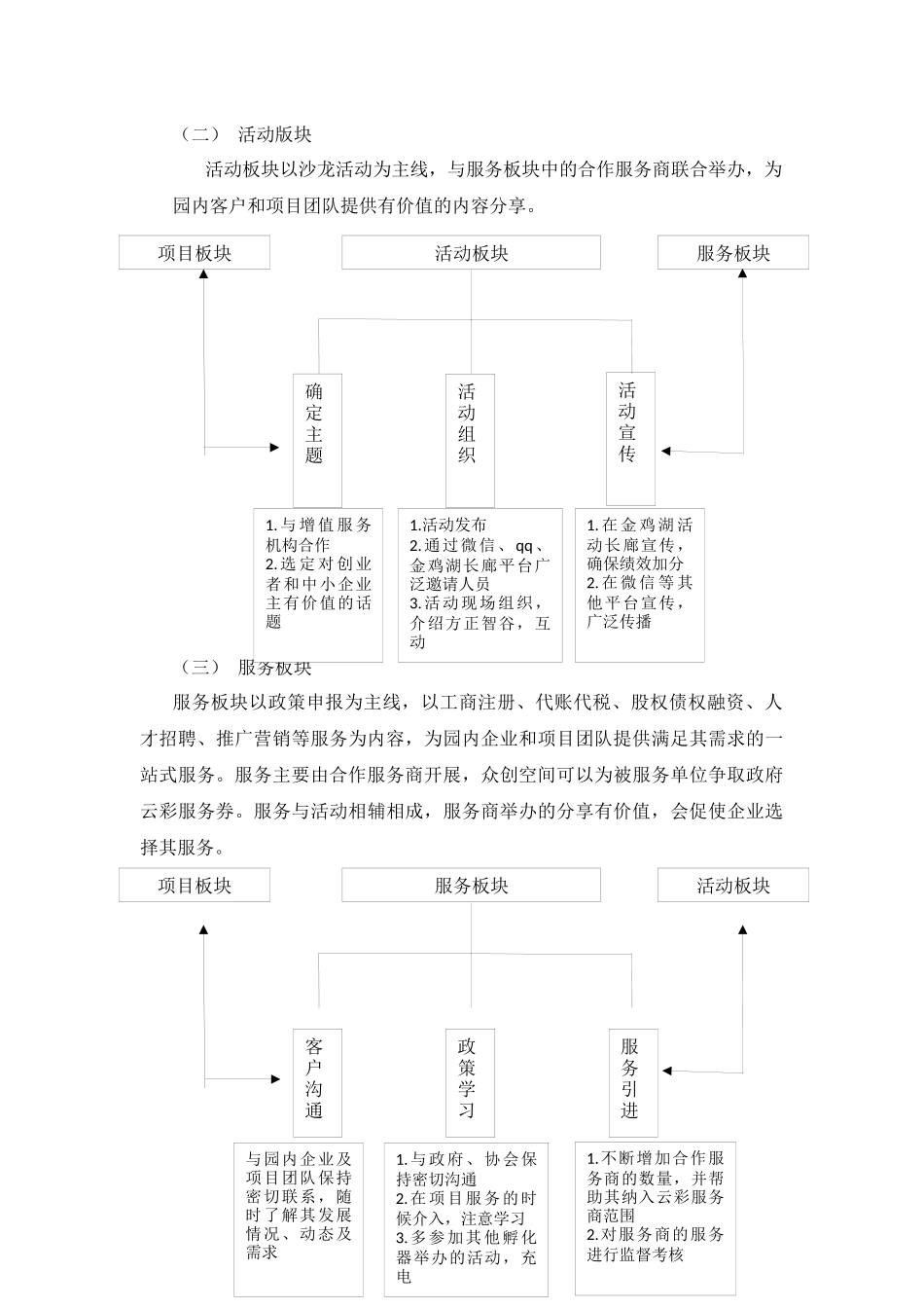众创空间运营方案_第3页