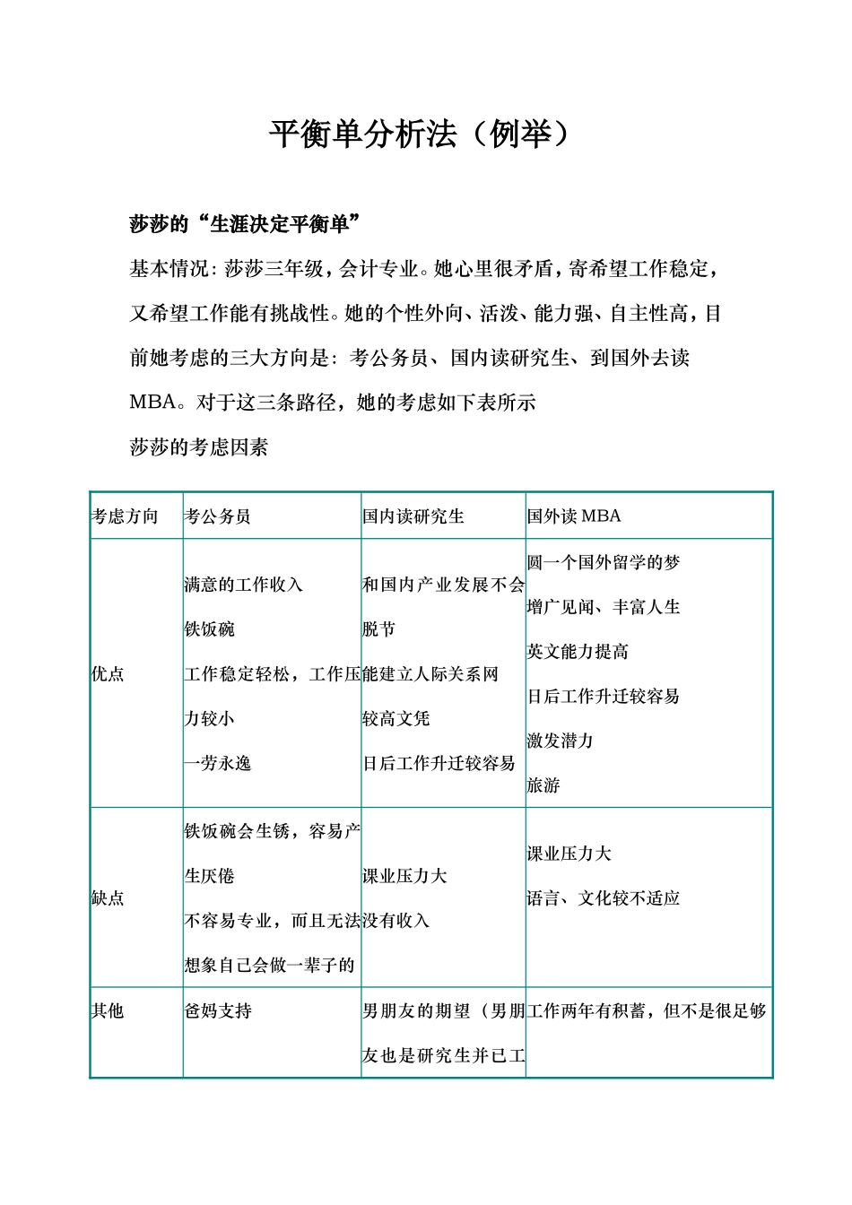 职业生涯规划----决策平衡单法_第1页