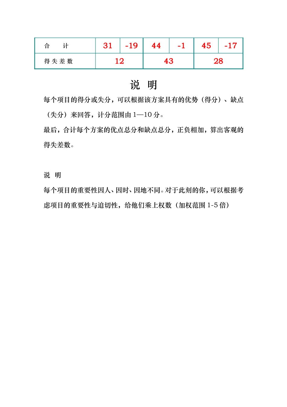 职业生涯规划----决策平衡单法_第3页
