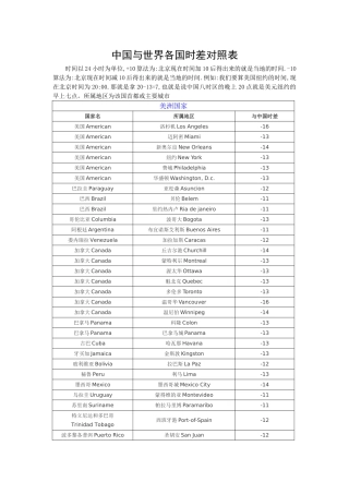 中国与世界各国时差对照表