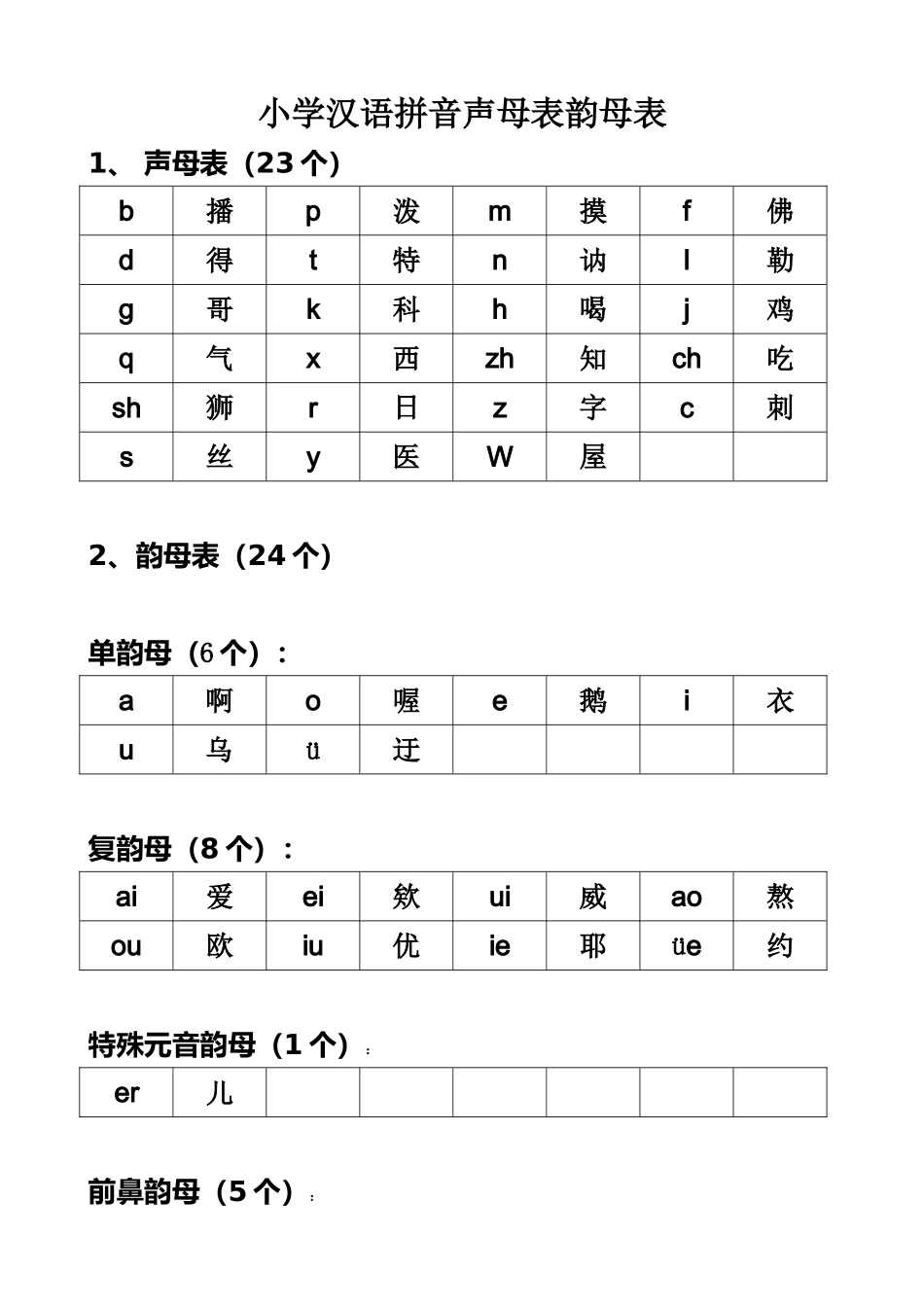 小学声母表和韵母表_第1页