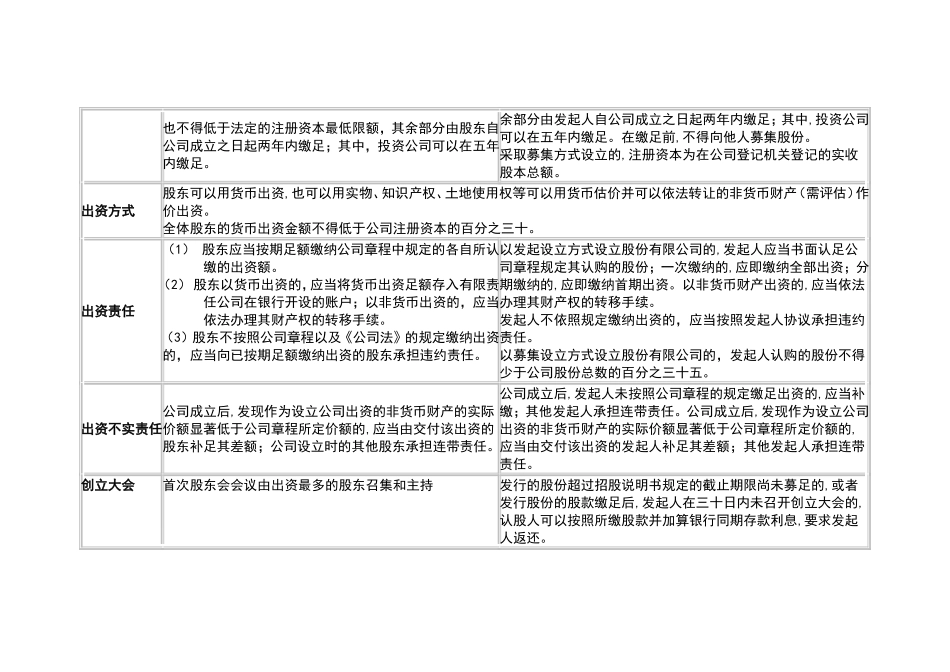 有限责任公司与股份有限公司表格对比_第2页