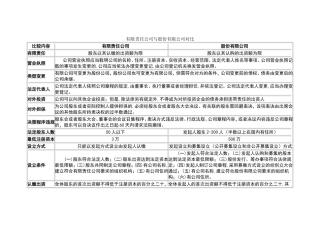有限责任公司与股份有限公司表格对比