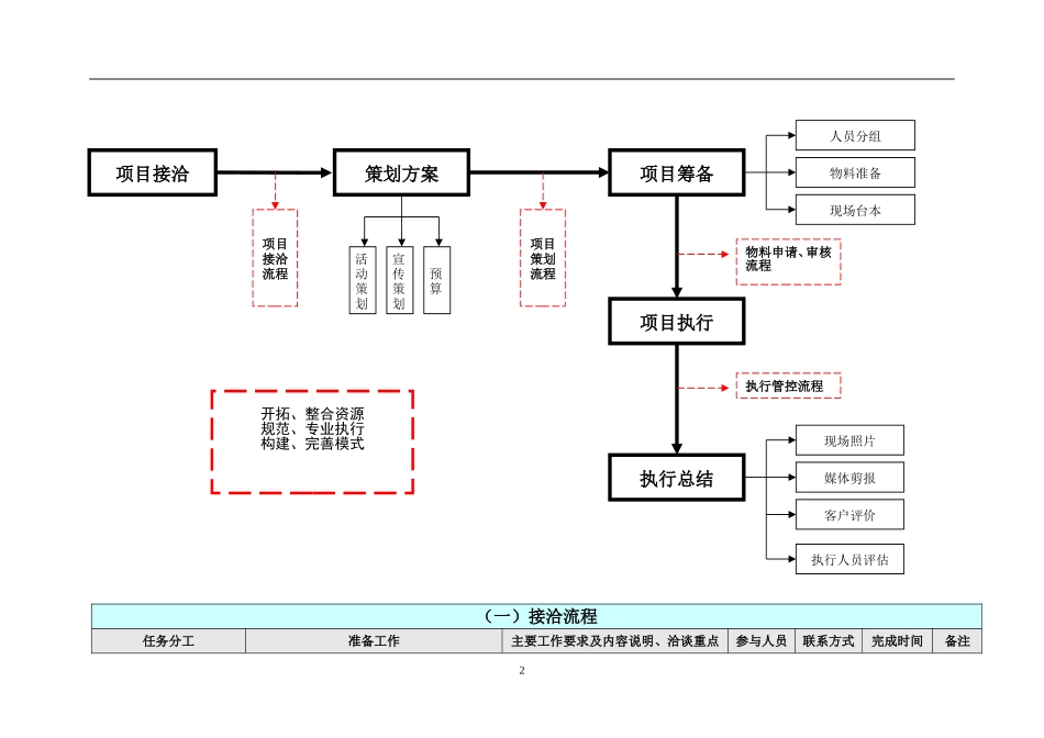 最完整的详细活动策划执行方案_第2页