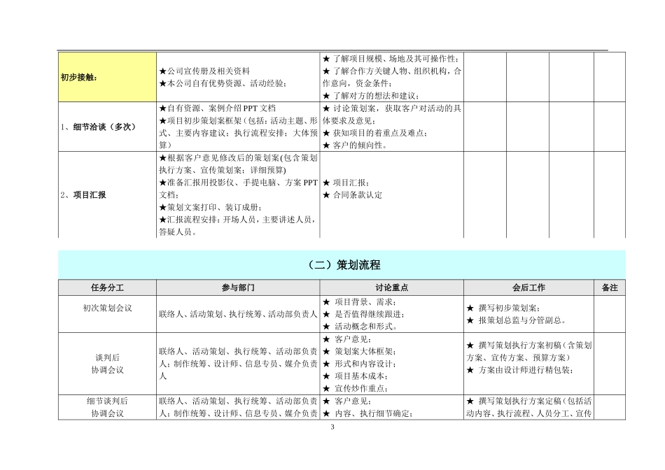 最完整的详细活动策划执行方案_第3页