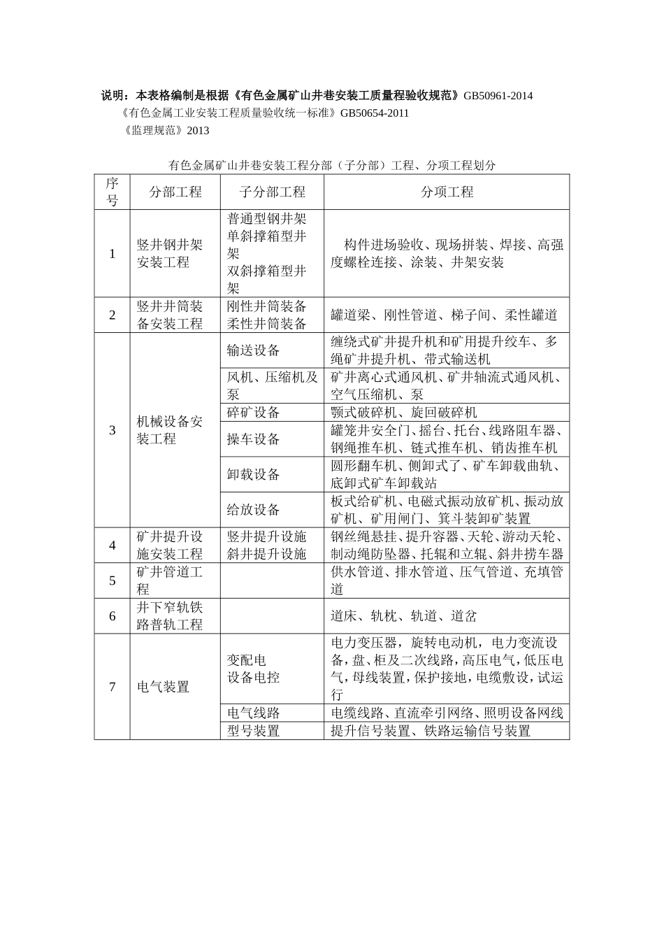 有色金属矿山安装工程质量验收规范配套表格_第1页