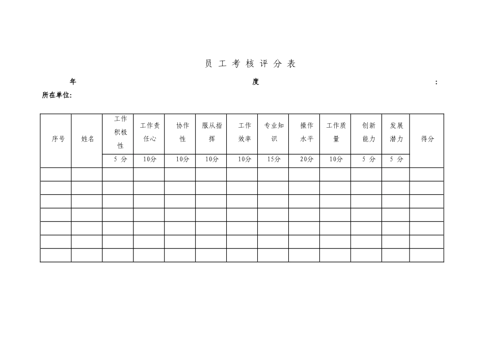 员工考核评分表_第1页