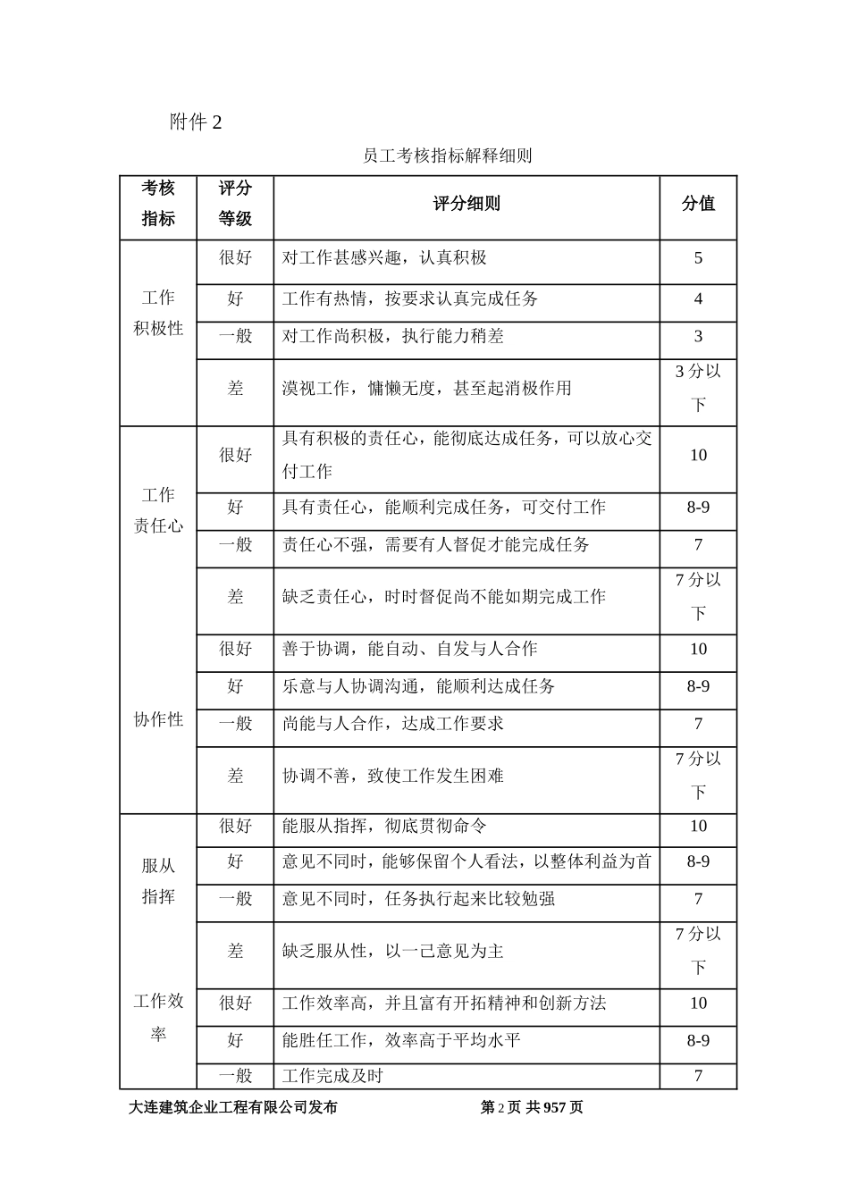 员工考核评分表_第2页