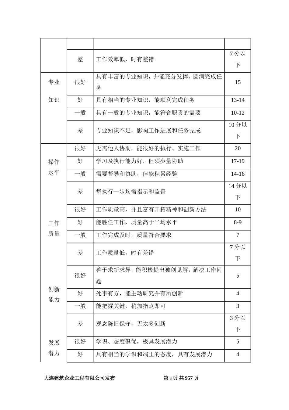 员工考核评分表_第3页