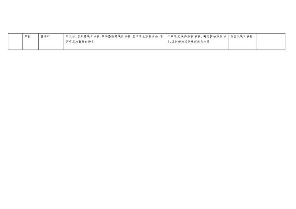 中国烟草最新种植区划分区表_第2页