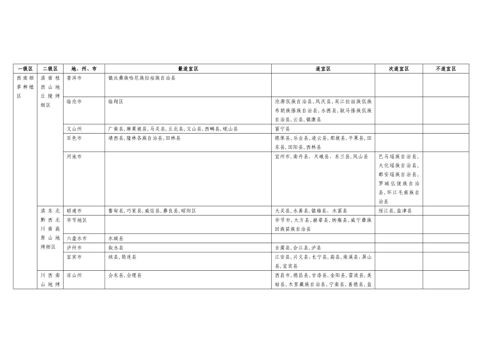 中国烟草最新种植区划分区表_第3页