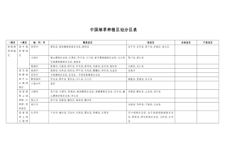 中国烟草最新种植区划分区表