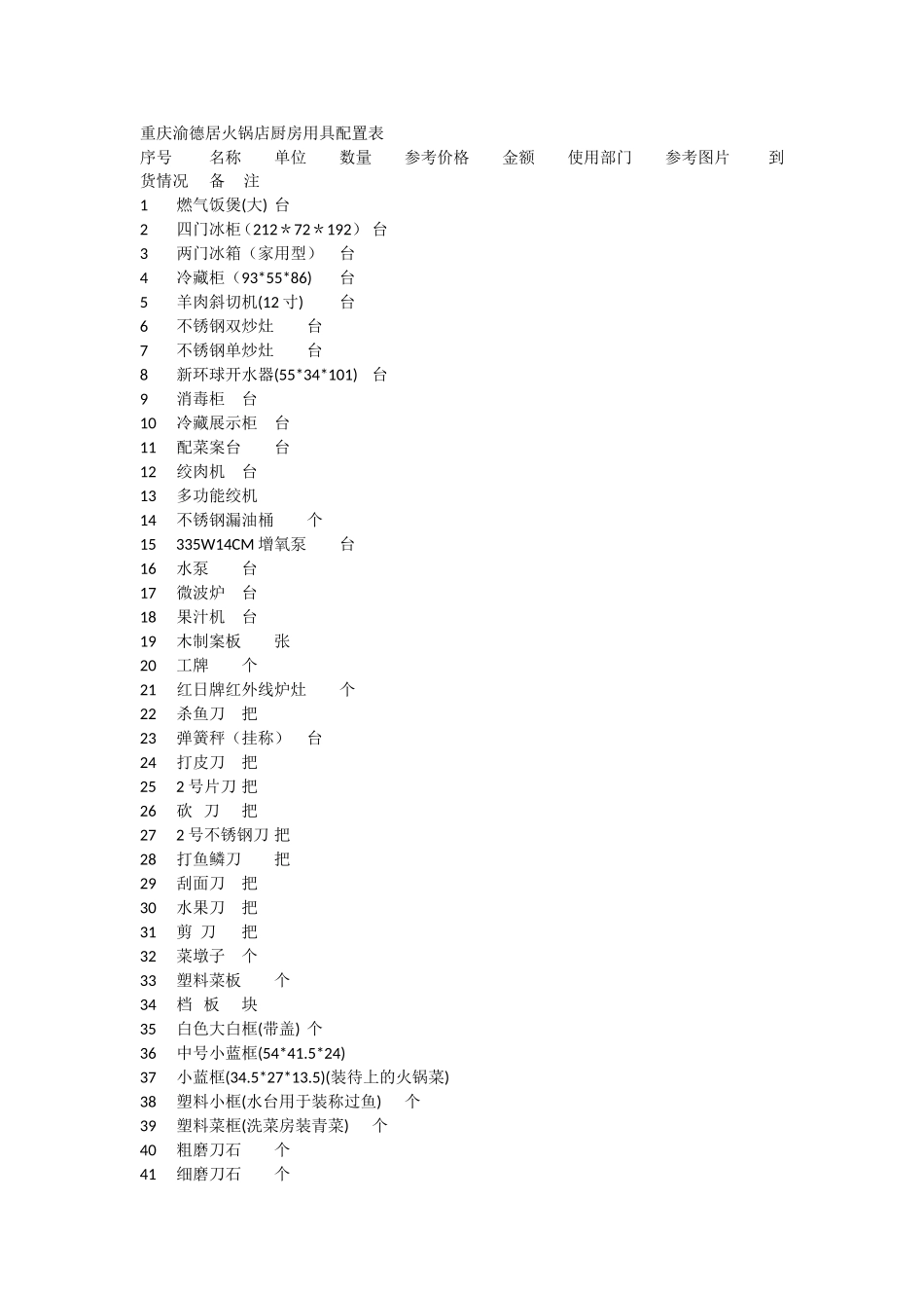 重庆火锅店厨房用具配置表_第1页