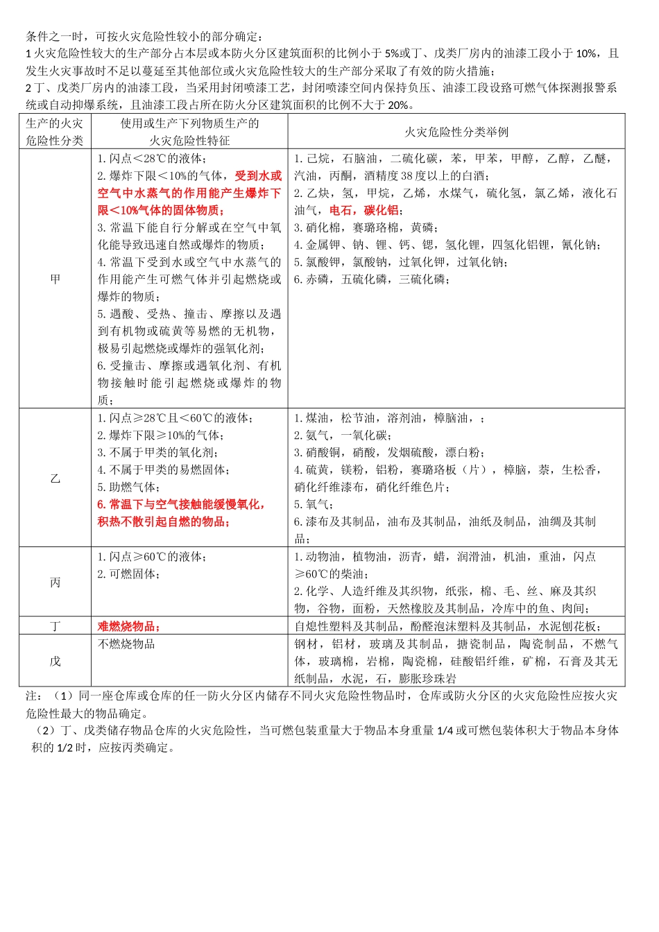 一消考试中重要表格_第2页