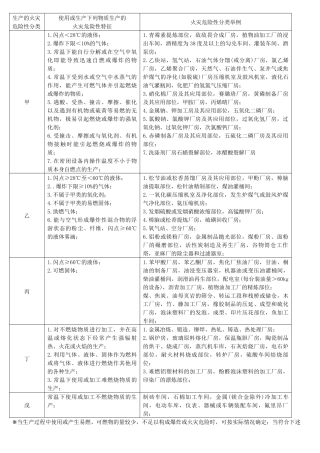 一消考试中重要表格