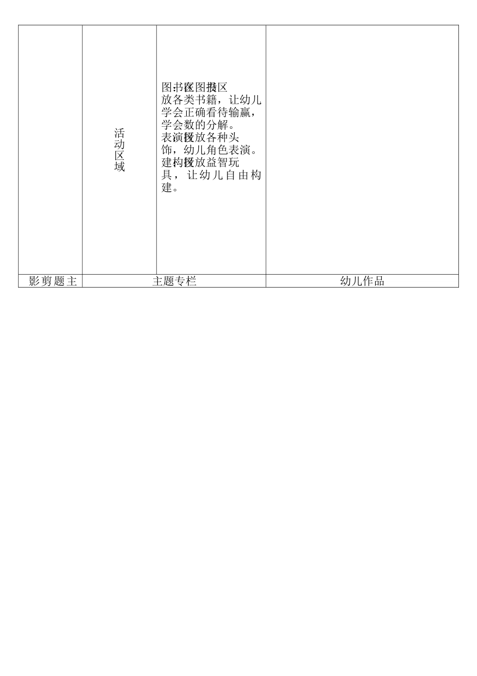 幼儿园主题活动记录表11月_第3页