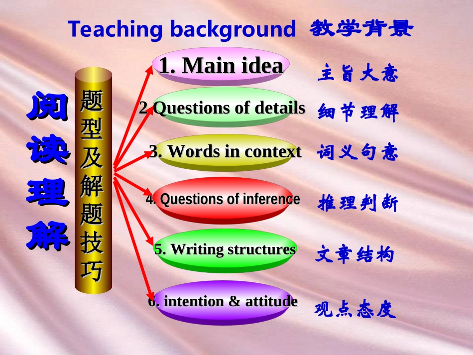 阅读理解课件_第2页