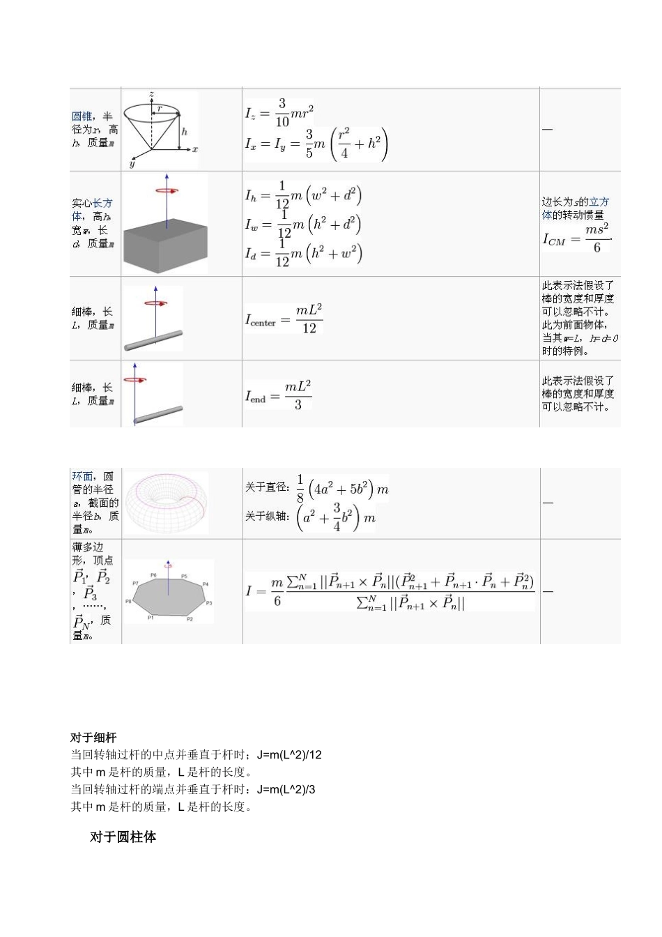 转动惯量公式表_第2页