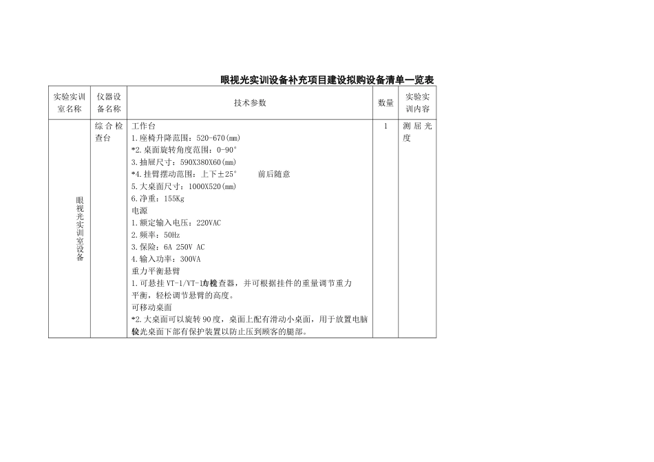 眼视光实训设备补充项目建设拟购设备清单一览表_第1页