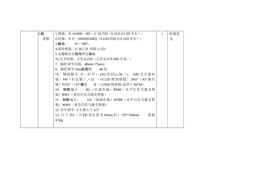 眼视光实训设备补充项目建设拟购设备清单一览表_第2页