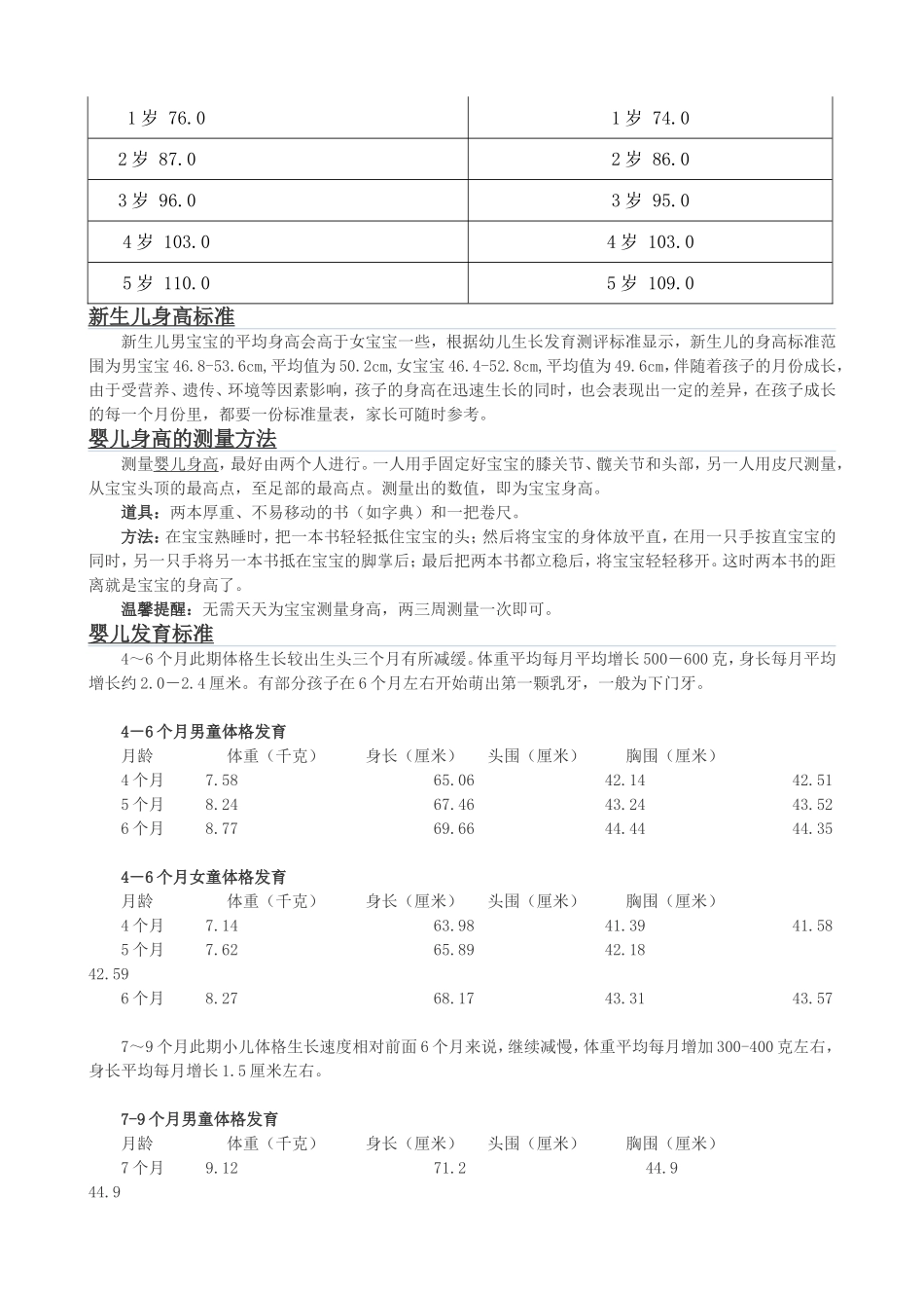 婴儿身高体重对照表_第2页