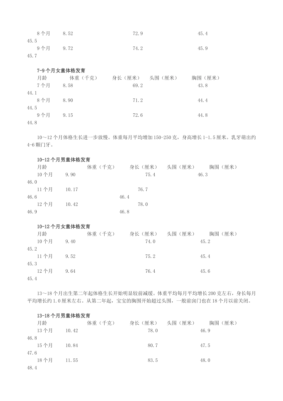 婴儿身高体重对照表_第3页